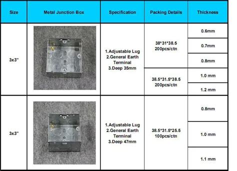 electric box depth|electrical outlet box depth.